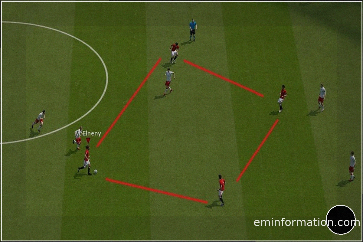 Tiki Taka Fo4 Strategy: The Most Effective Ball Possession Playstyle